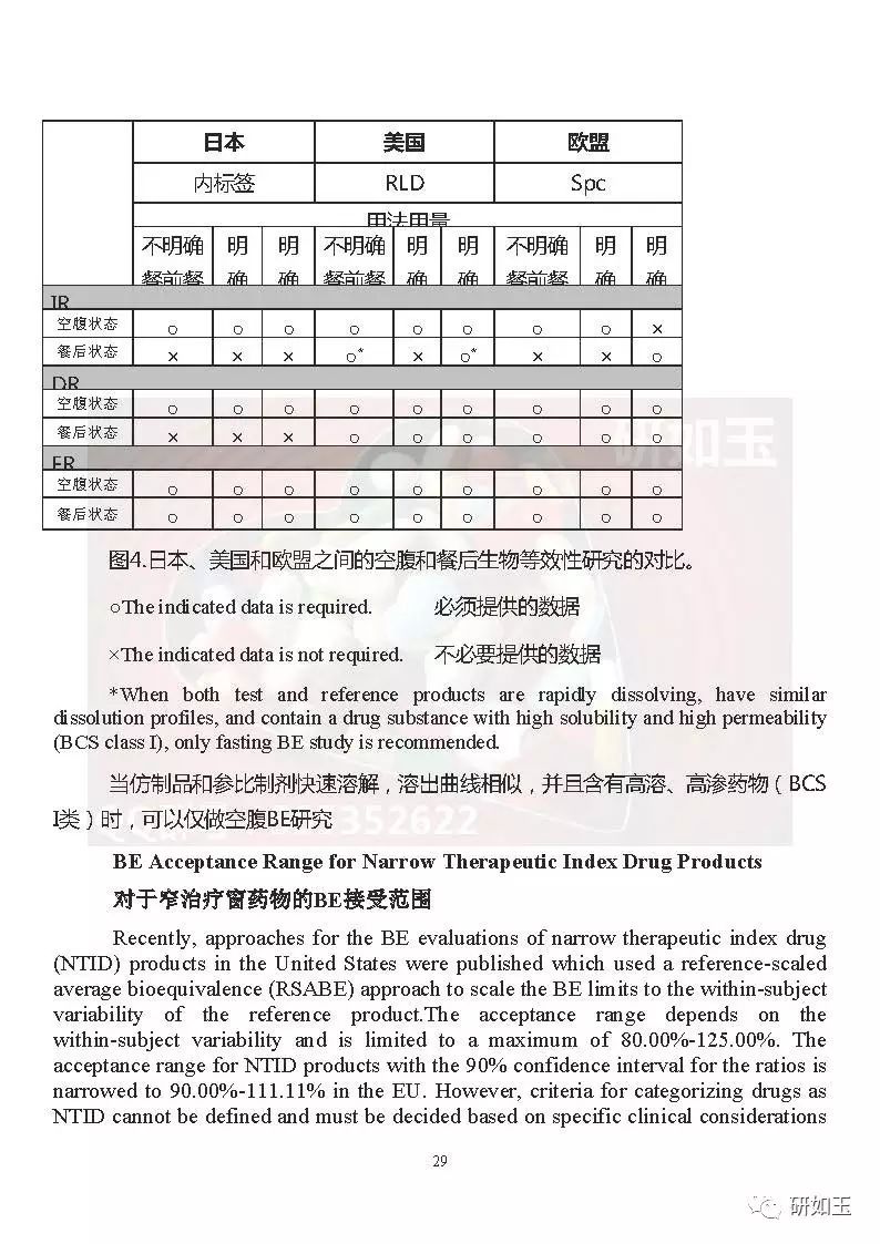 【文献翻译】日本口服固体制剂生物等效性研究的监管考虑(第二部分)