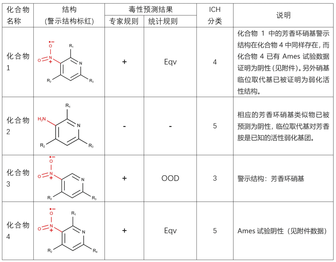 FDA:药物基因毒杂质如何进行科学的(Q)SAR评估