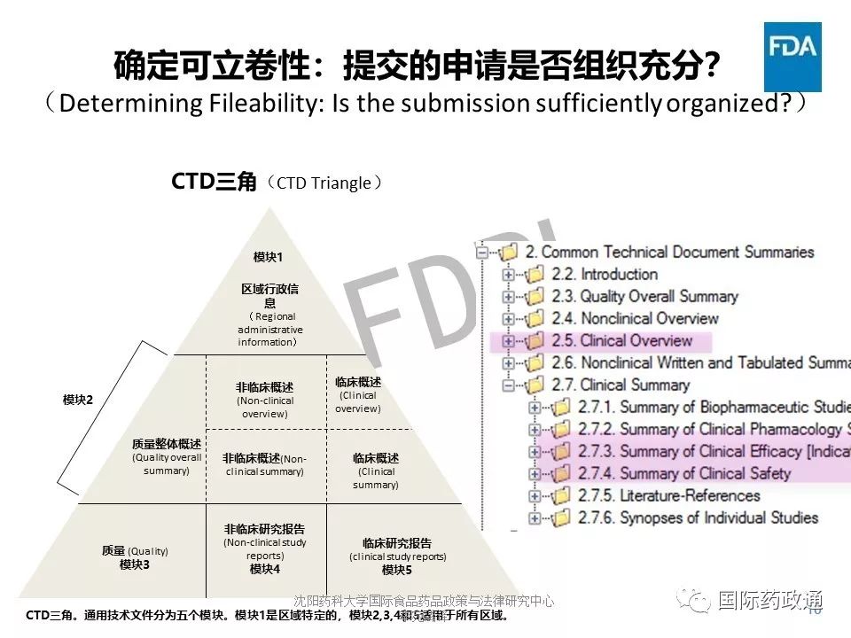 美国FDA讲稿：NDA/BLA审评方法