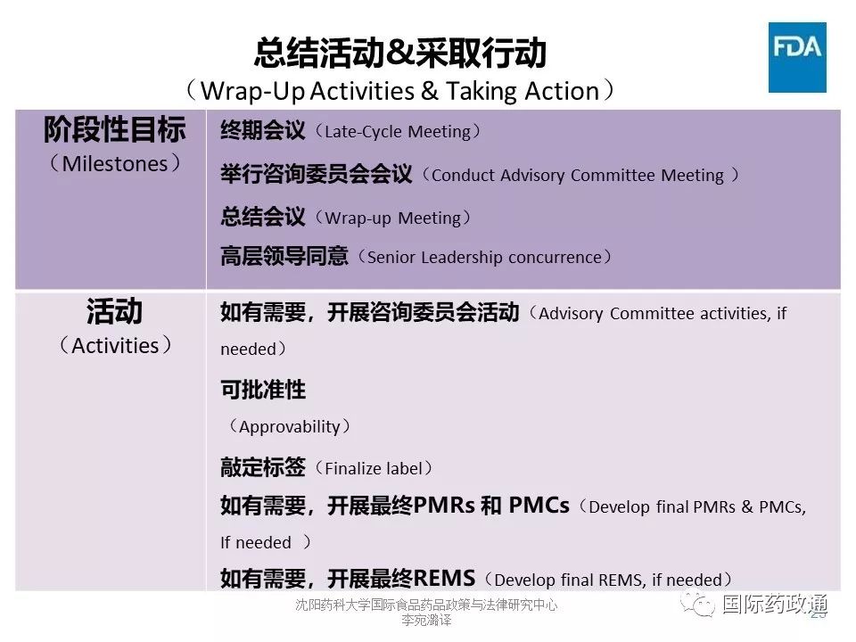 美国FDA讲稿：NDA/BLA审评方法