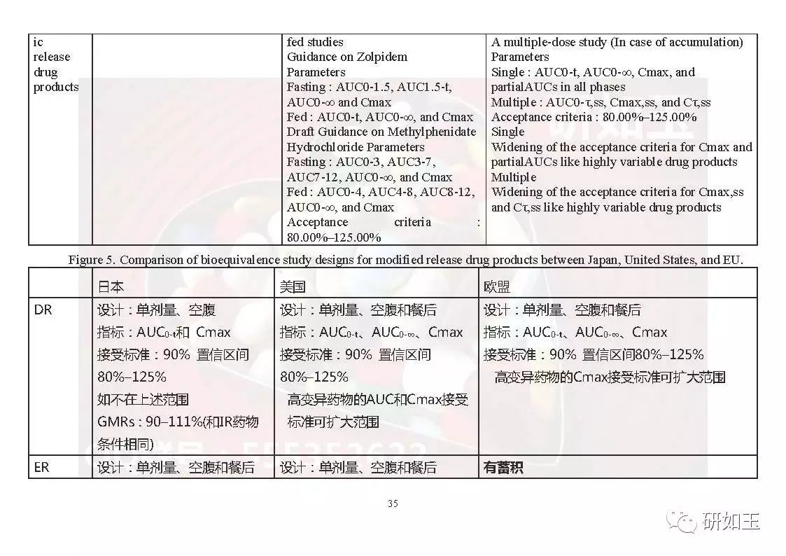 【文献翻译】日本口服固体制剂生物等效性研究的监管考虑(第二部分)