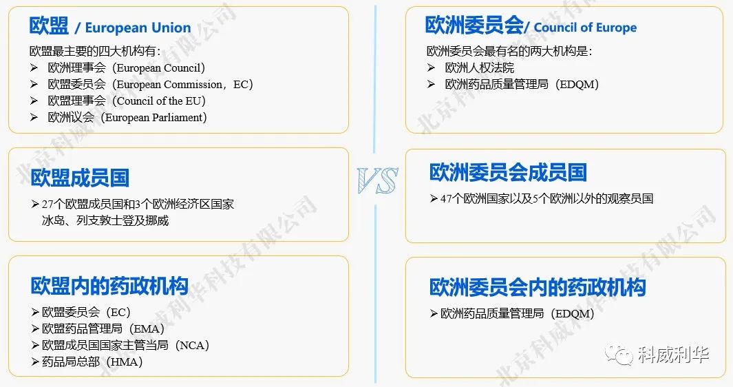 推荐 | 一文理清EC、EMA、HMA, NCA及EDQM在欧洲药品注册中的职能和关系