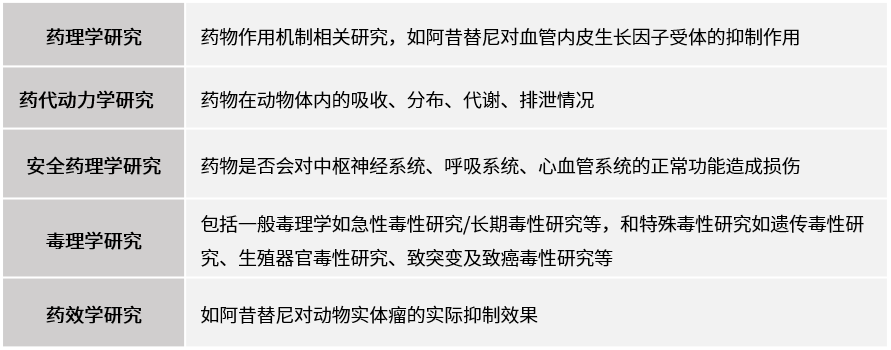一文教你读懂FDA审评报告！