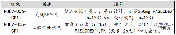 FDA审评报告:氟维司群注射液
