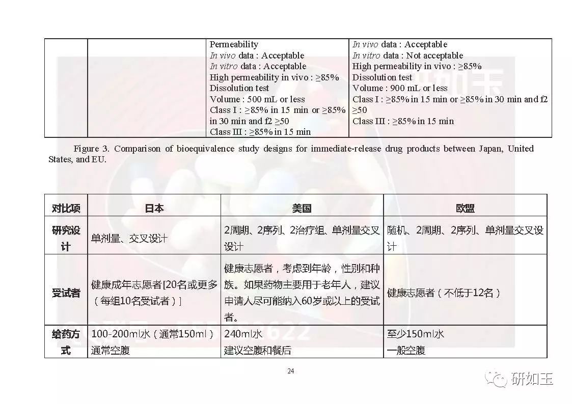 【文献翻译】日本口服固体制剂生物等效性研究的监管考虑(第二部分)