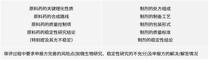 一文教你读懂FDA审评报告！