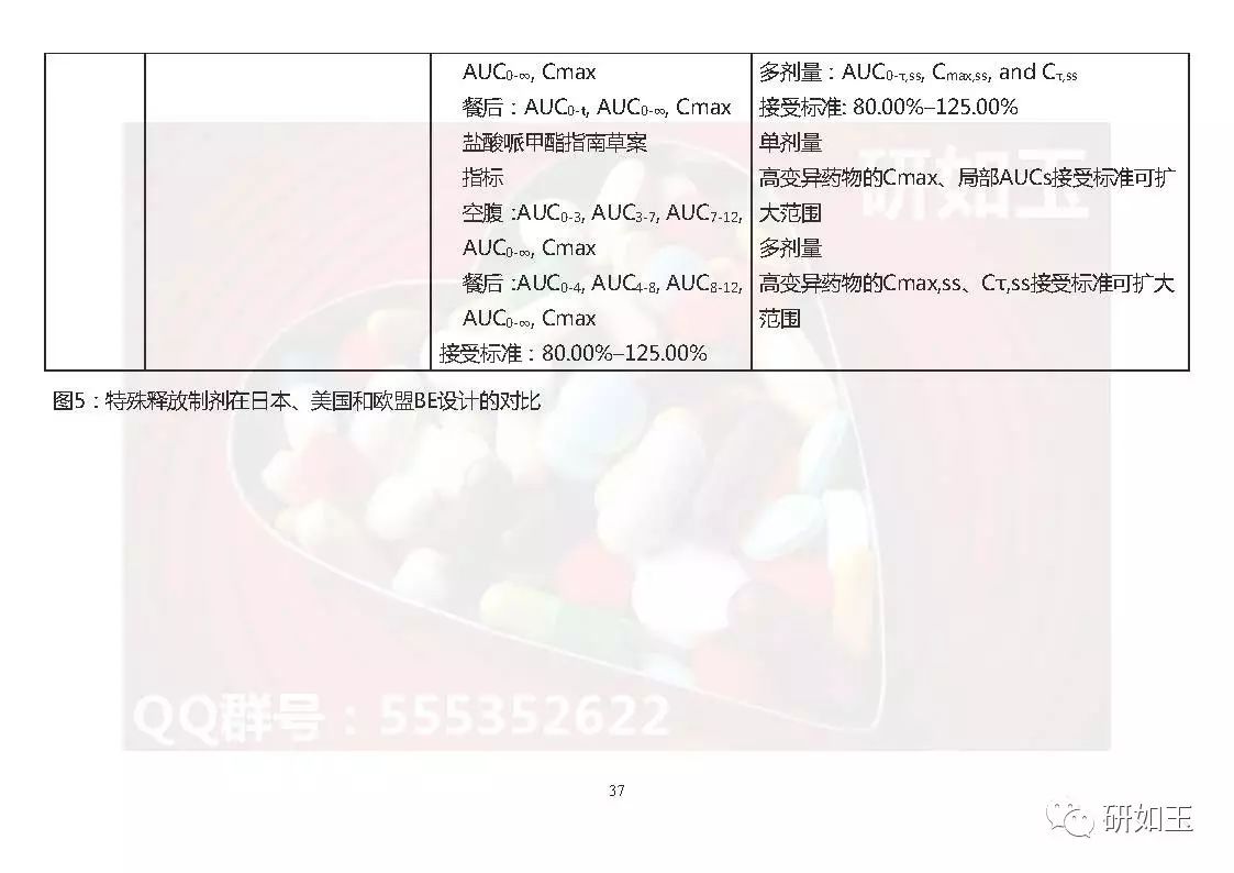【文献翻译】日本口服固体制剂生物等效性研究的监管考虑(第二部分)