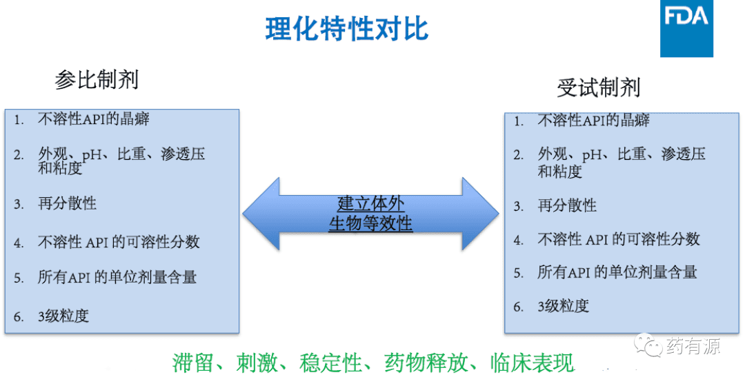 复杂耳用和眼用仿制药审批中的挑战：质量方面