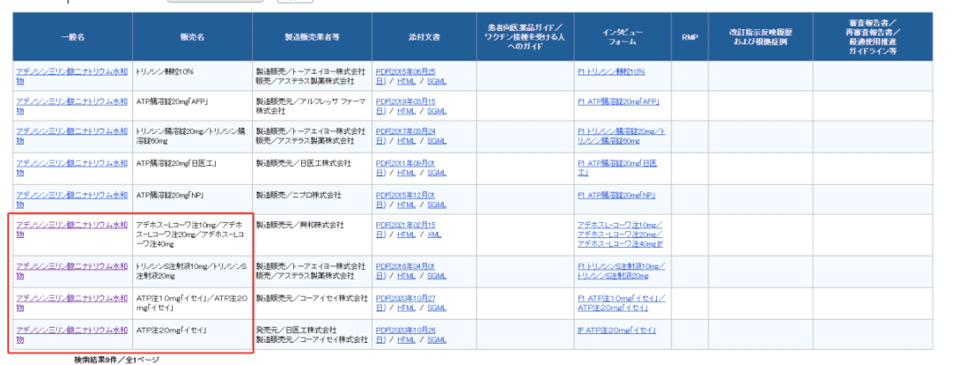 参比制剂遴选申请资料中药品信息调研方法