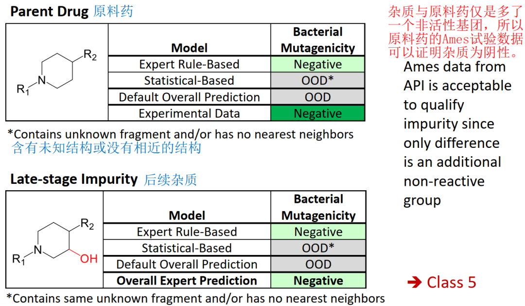 FDA:药物基因毒杂质如何进行科学的(Q)SAR评估