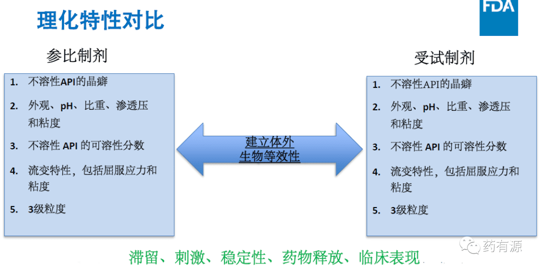 复杂耳用和眼用仿制药审批中的挑战：质量方面