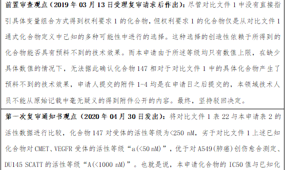 ​从案例看补充实验数据（二）｜同说知产