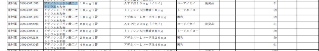参比制剂遴选申请资料中药品信息调研方法