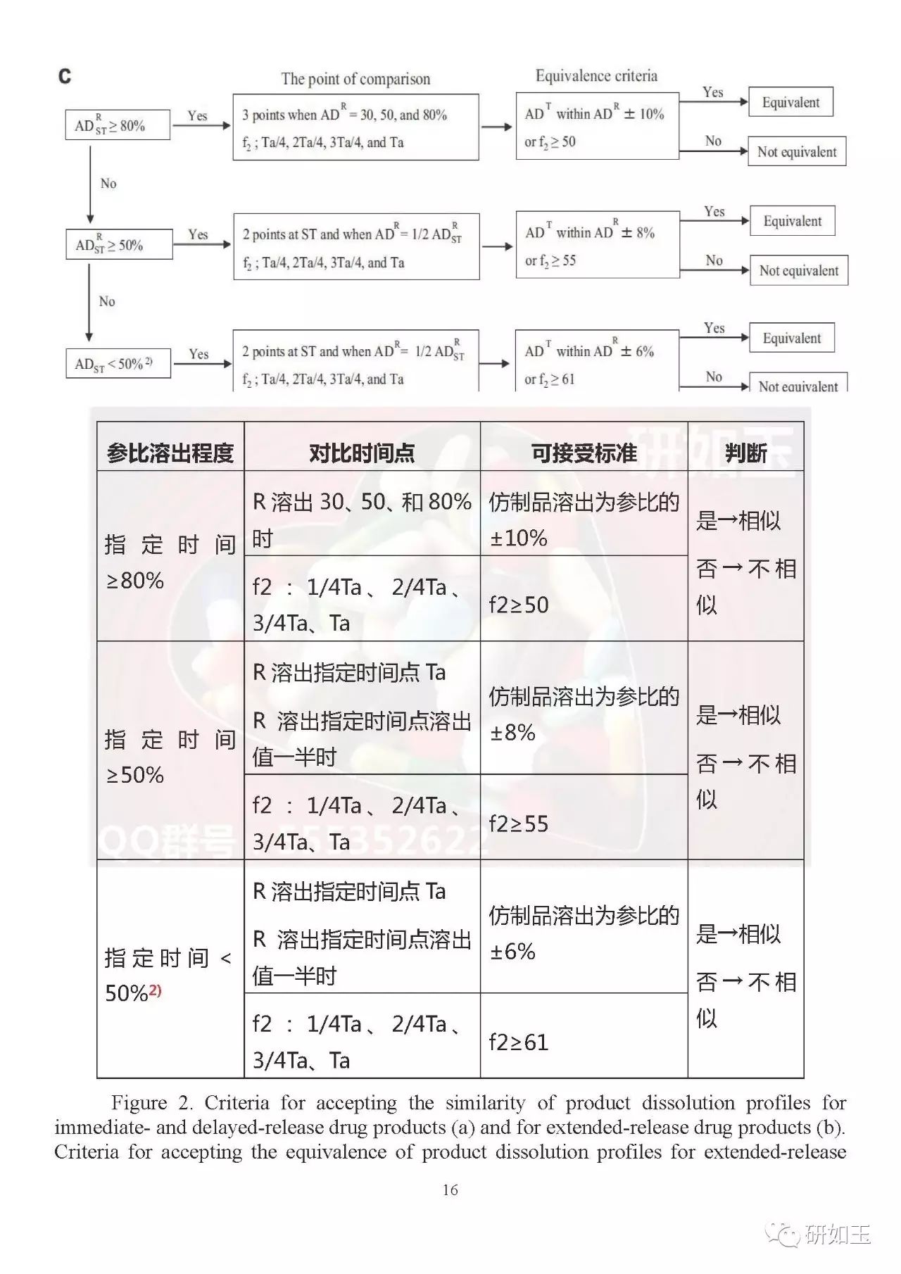 【文献翻译】日本口服固体制剂生物等效性研究的监管考虑(第二部分)