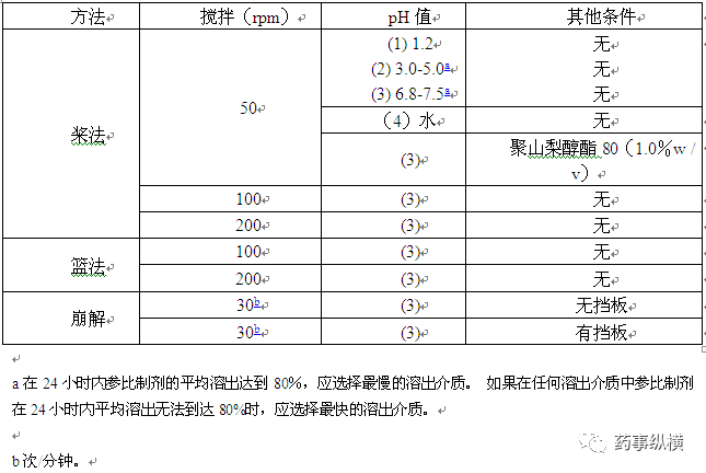 你所不知道的日本口服固体制剂生物等效性试验的控制策略