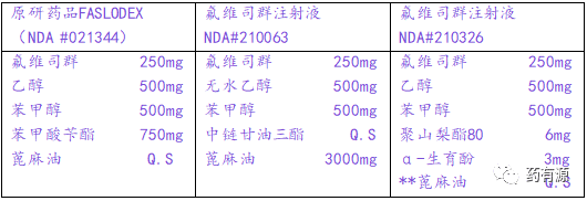 FDA审评报告：氟维司群注射液