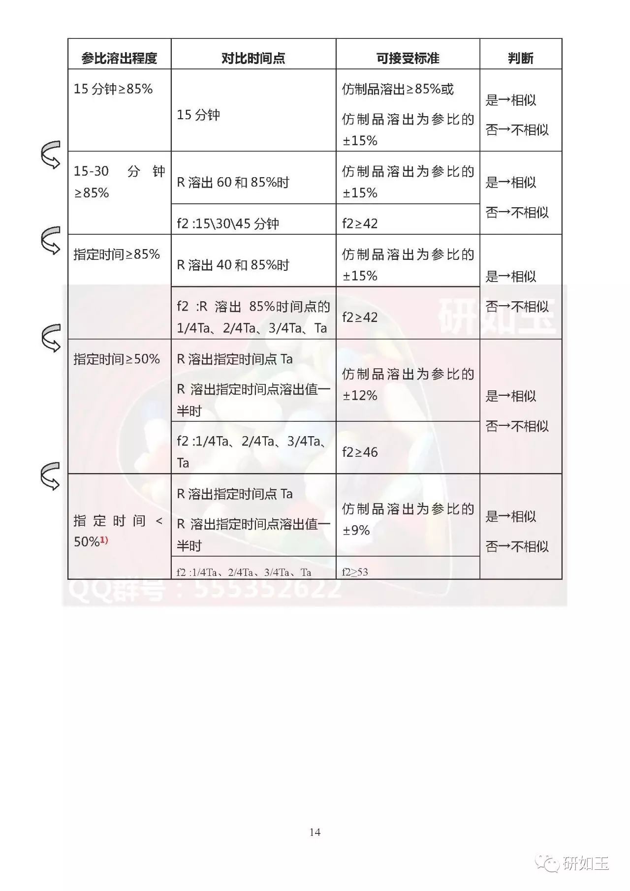 【文献翻译】日本口服固体制剂生物等效性研究的监管考虑(第二部分)