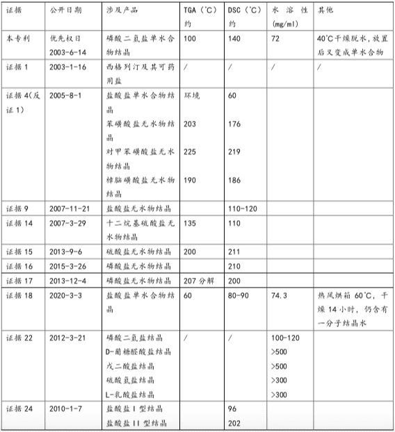 药品晶型专利的创造性（二） | 同说知产