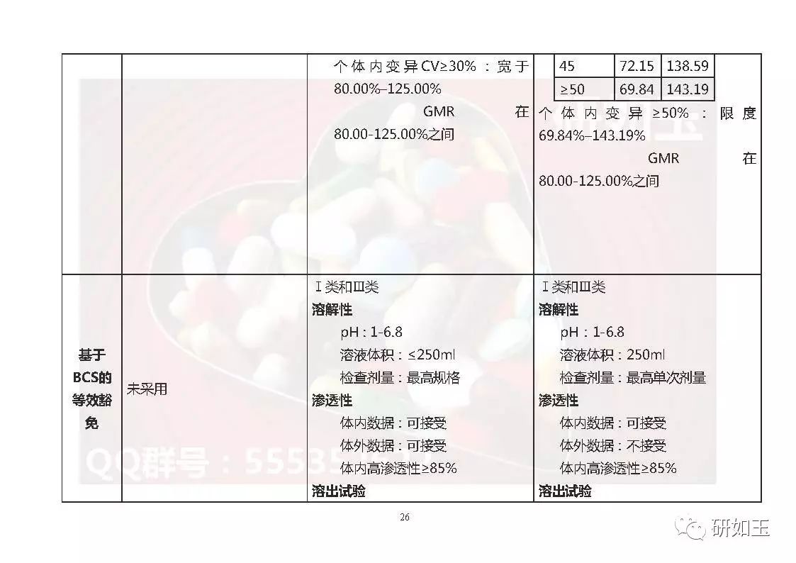 【文献翻译】日本口服固体制剂生物等效性研究的监管考虑(第二部分)