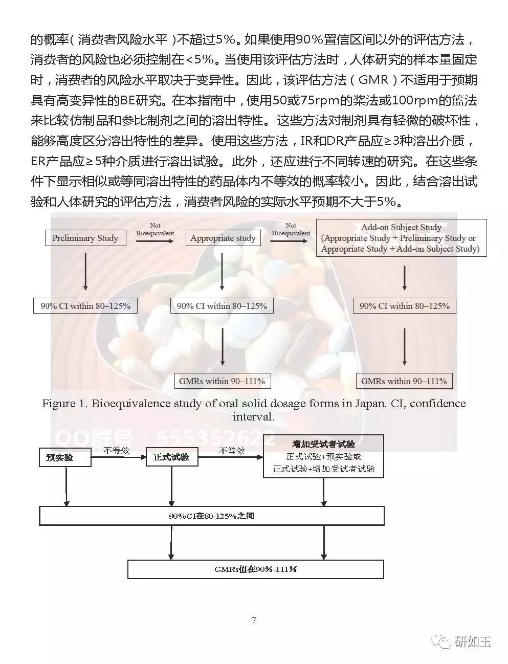 【文献翻译】日本口服固体制剂生物等效性研究的监管考虑(第二部分)