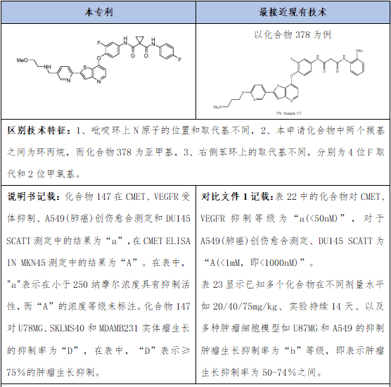 ​从案例看补充实验数据（二）｜同说知产