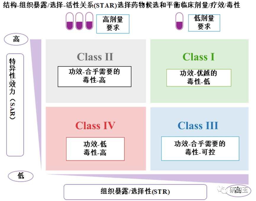 【终极揭秘】为什么90%临床药物研发失败？要如何提高临床试验的成功率？