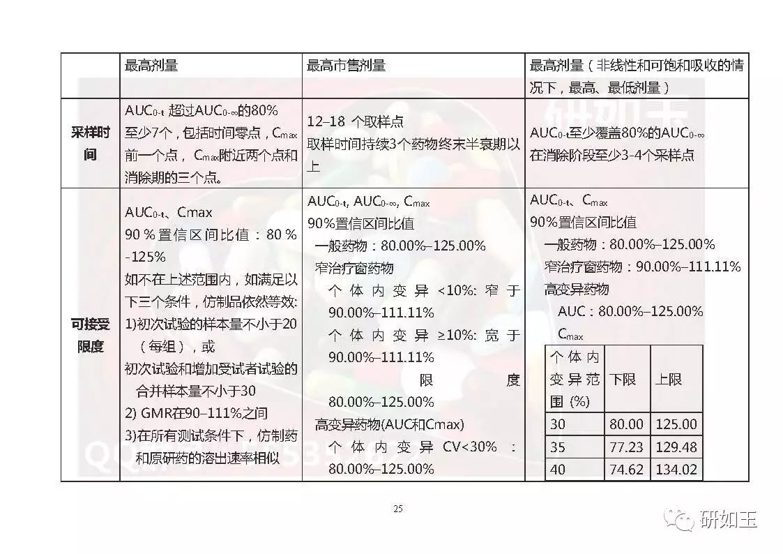 【文献翻译】日本口服固体制剂生物等效性研究的监管考虑(第二部分)