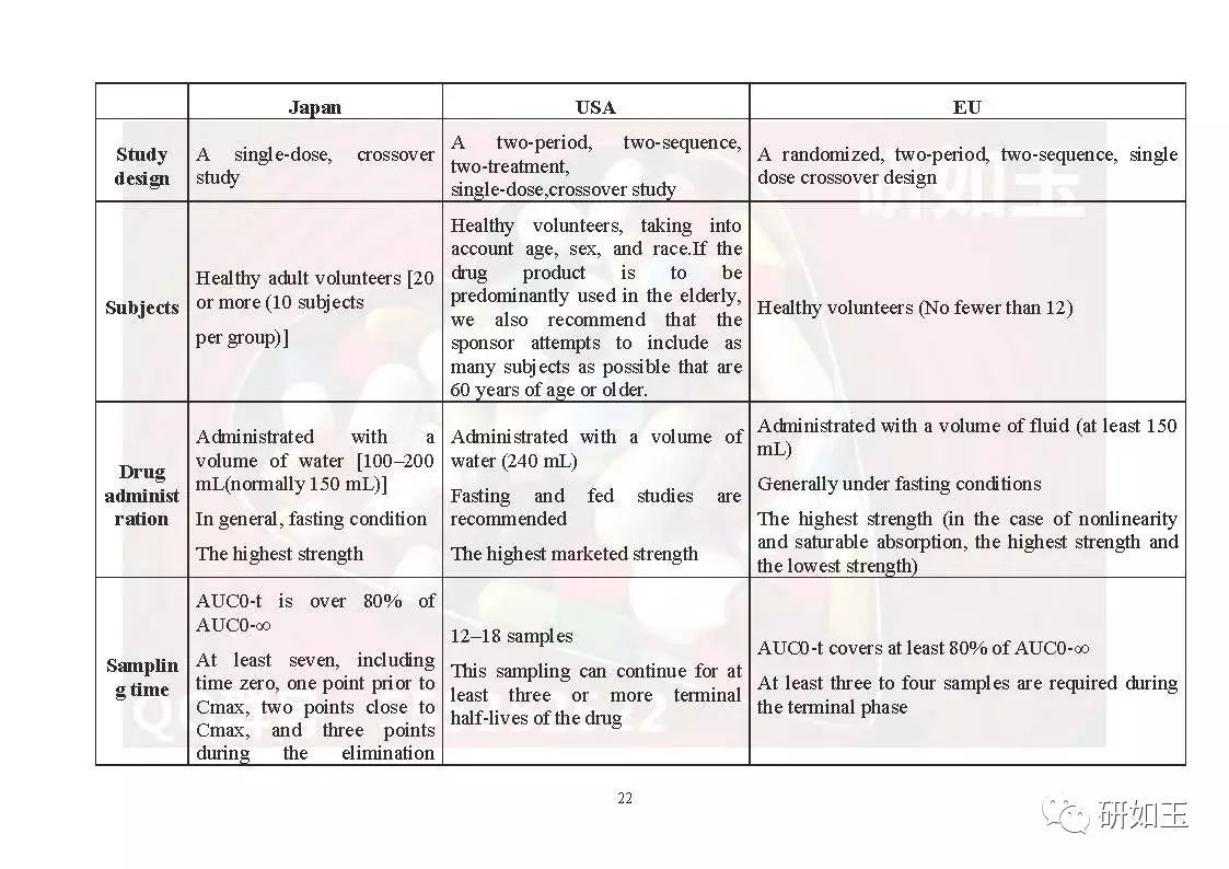 【文献翻译】日本口服固体制剂生物等效性研究的监管考虑(第二部分)