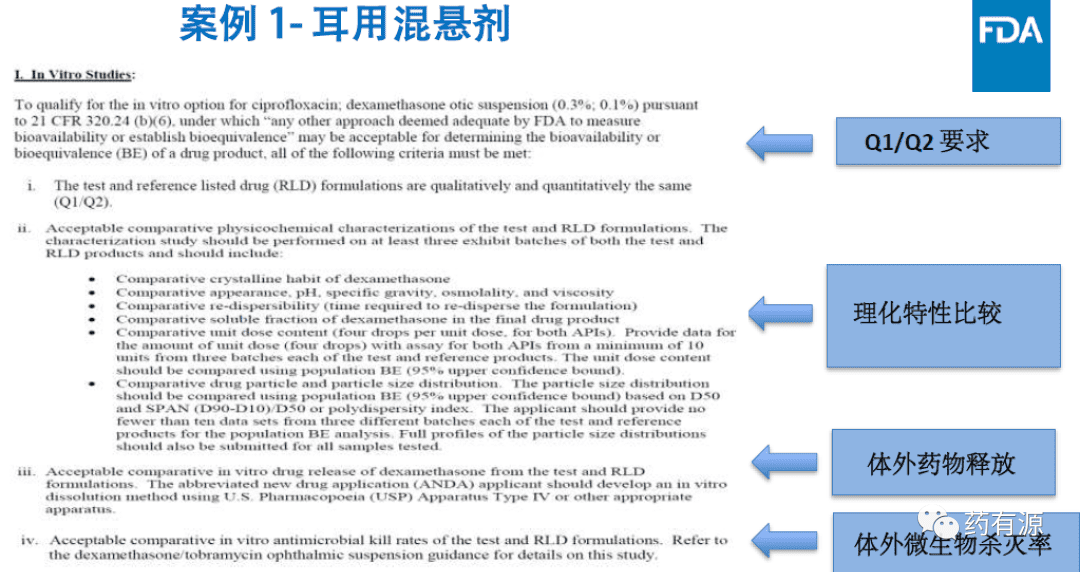 复杂耳用和眼用仿制药审批中的挑战：质量方面