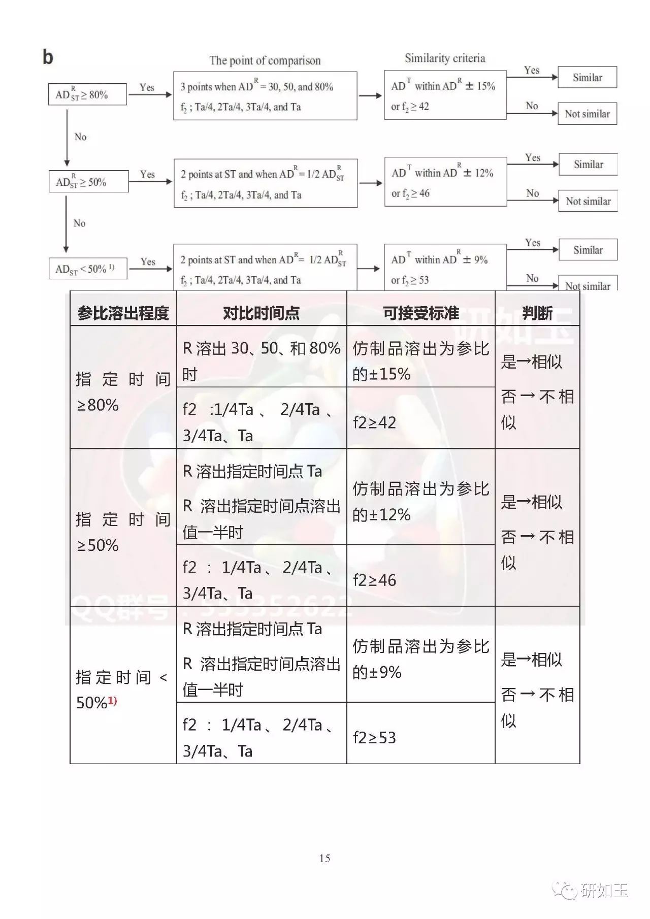 【文献翻译】日本口服固体制剂生物等效性研究的监管考虑(第二部分)