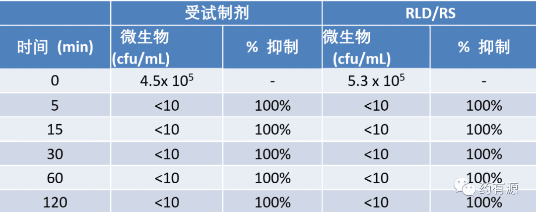 复杂耳用和眼用仿制药审批中的挑战：生物等效性