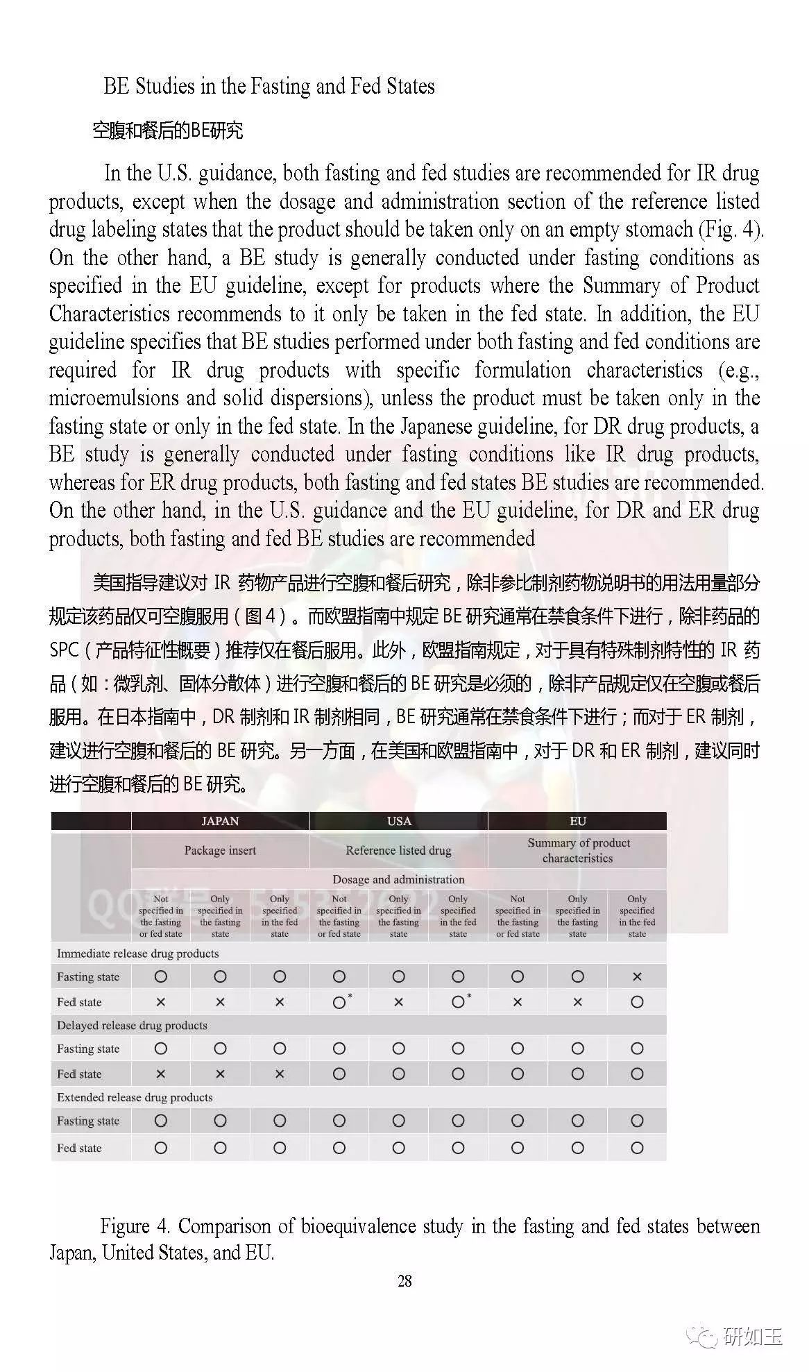 【文献翻译】日本口服固体制剂生物等效性研究的监管考虑(第二部分)
