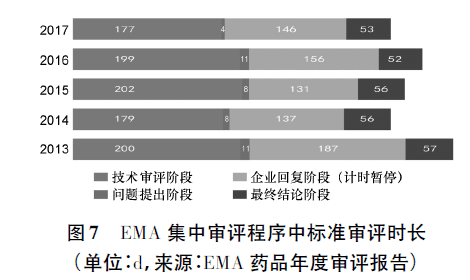 【收藏】中美欧新药上市加快审评审批政策研究