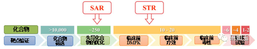 【终极揭秘】为什么90%临床药物研发失败？要如何提高临床试验的成功率？