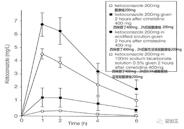 【案例揭秘】亲脂性、难溶性药物的体外—体内相关性