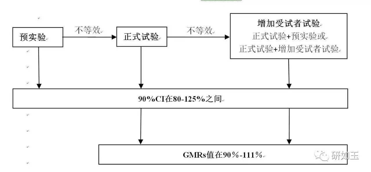 【文献翻译】日本口服固体制剂生物等效性研究的监管考虑(第一部分)