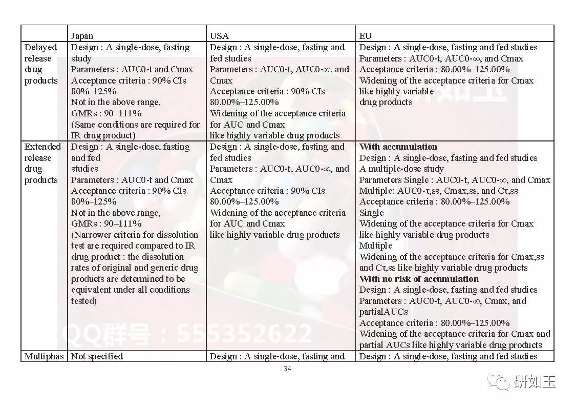 【文献翻译】日本口服固体制剂生物等效性研究的监管考虑(第二部分)
