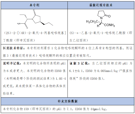 ​从案例看补充实验数据（二）｜同说知产
