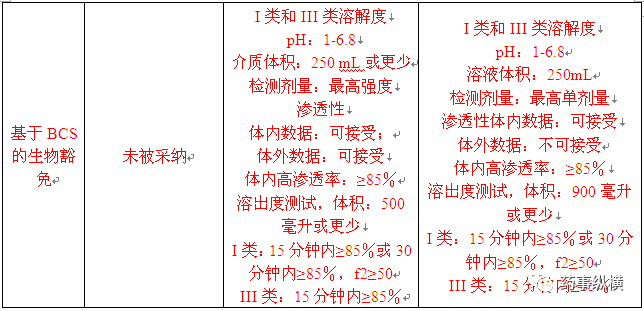 你所不知道的日本口服固体制剂生物等效性试验的控制策略