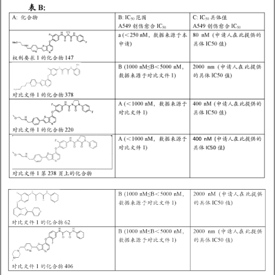 ​从案例看补充实验数据（二）｜同说知产