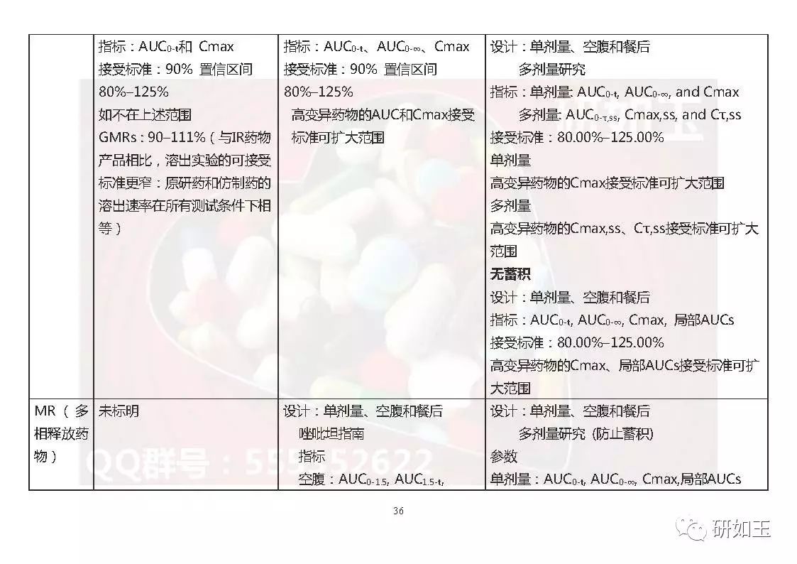 【文献翻译】日本口服固体制剂生物等效性研究的监管考虑(第二部分)
