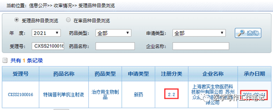 药物研发信息检索-CDE