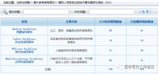 药物研发信息检索-CDE