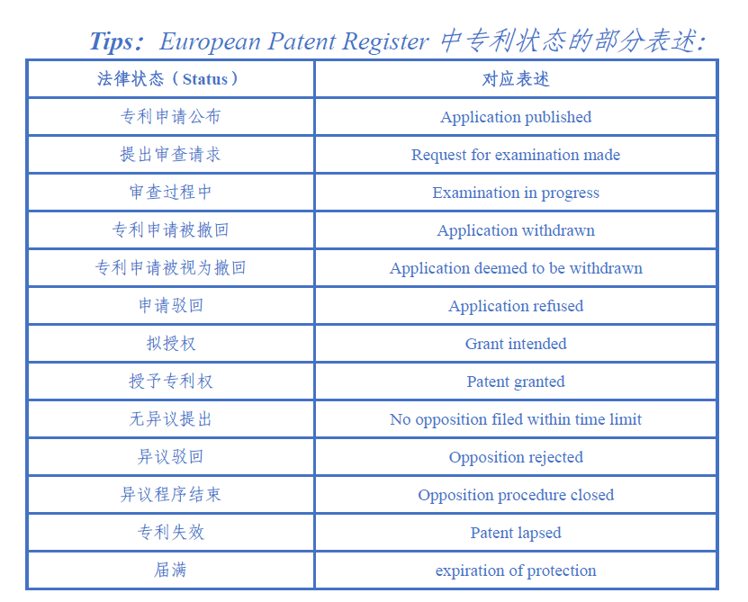 欧洲专利局专利信息资源及使用介绍(三)European Patent Register 数据库