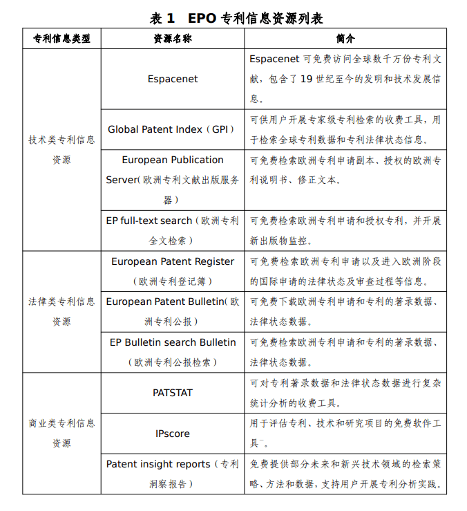 欧洲专利局专利信息资源及使用介绍-（一）概览