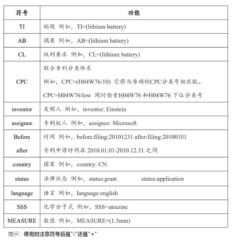 谷歌专利Google Patents-检索字段