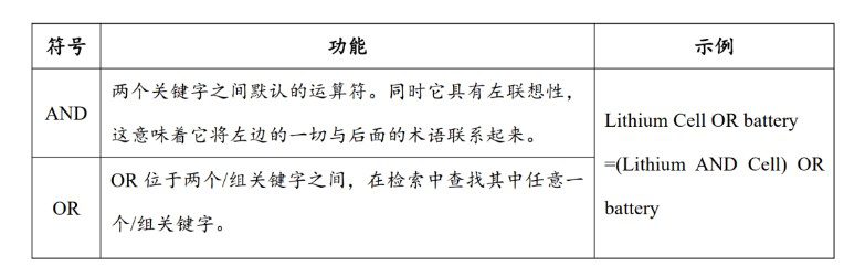 谷歌专利