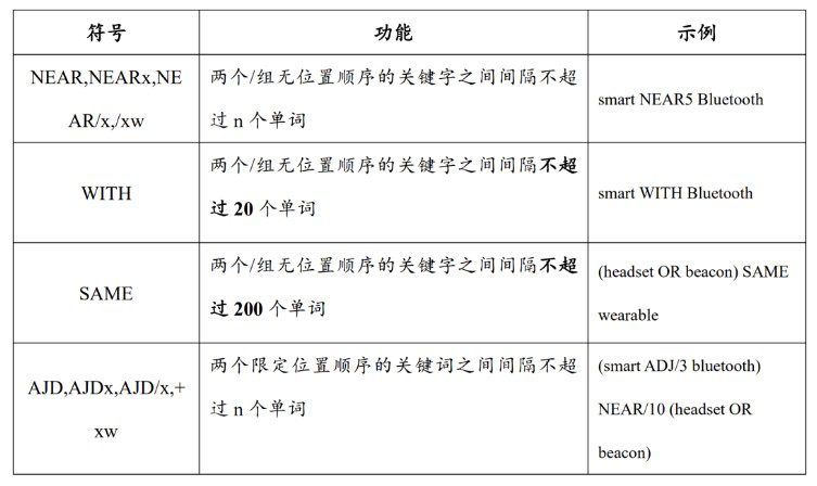 谷歌专利Google Patents-邻近检索