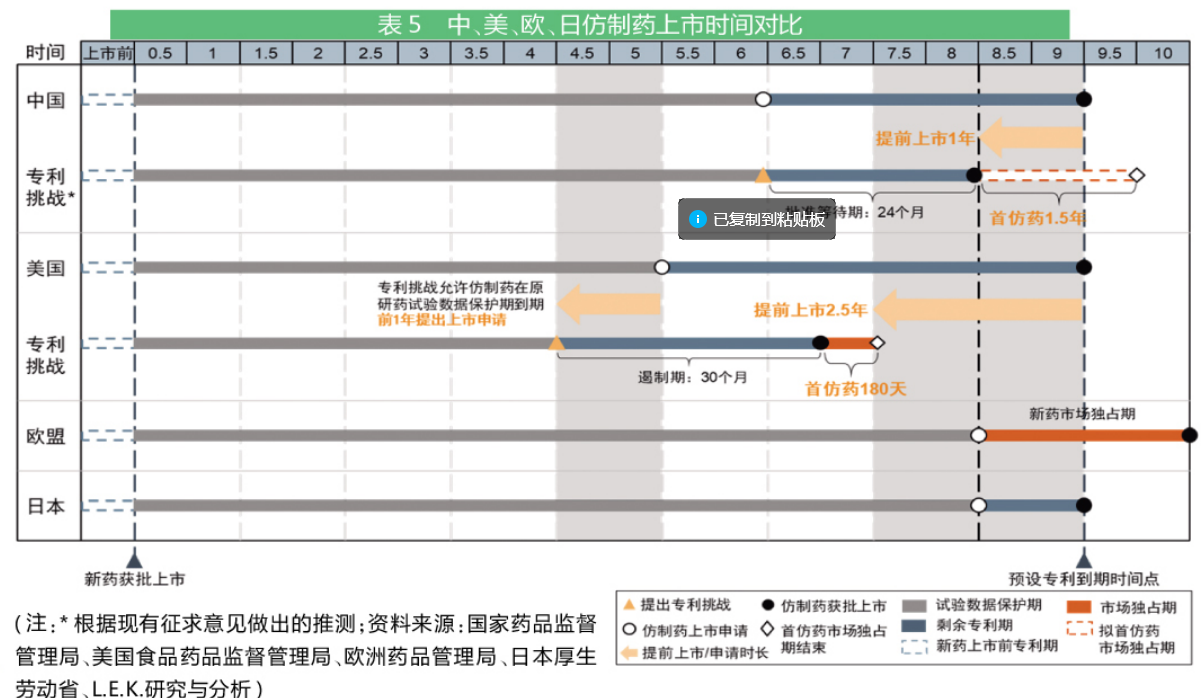 美、欧、日药品专利政策体系对比,我国专利细则借鉴几何