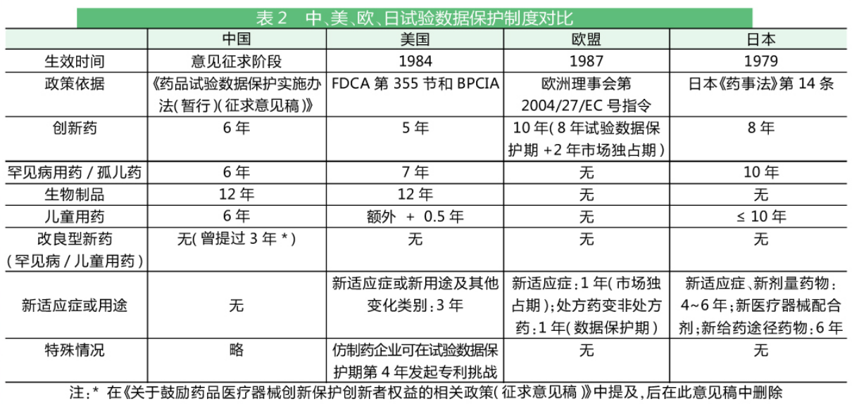 中、美、欧、日仿制药上市时间对比